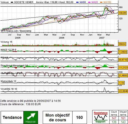 Forum BFM Bourse