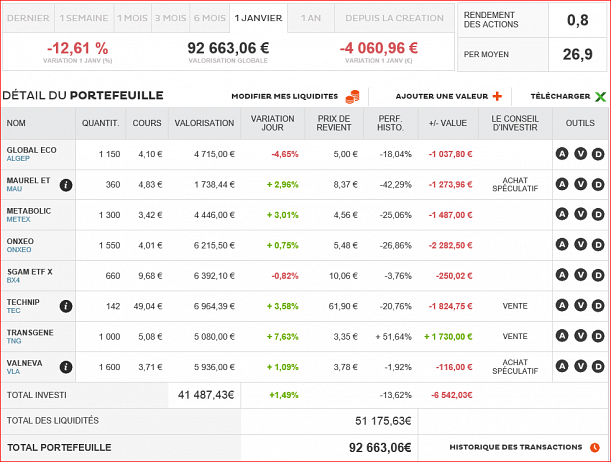Forum BFM Bourse
