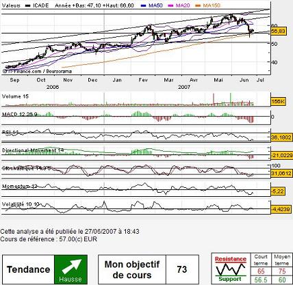 Forum BFM Bourse