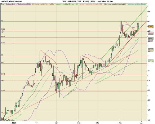 Forum BFM Bourse