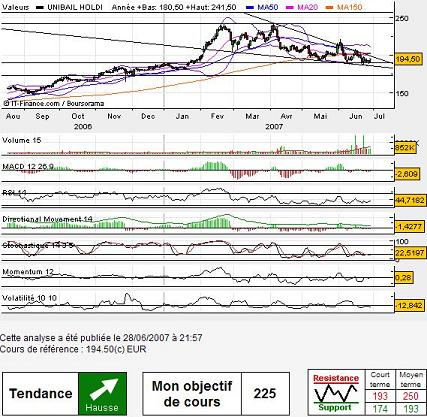 Forum BFM Bourse