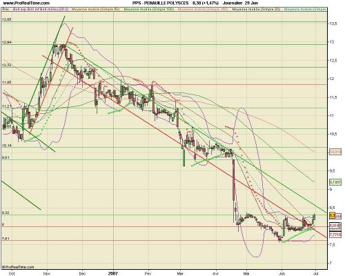 Forum BFM Bourse