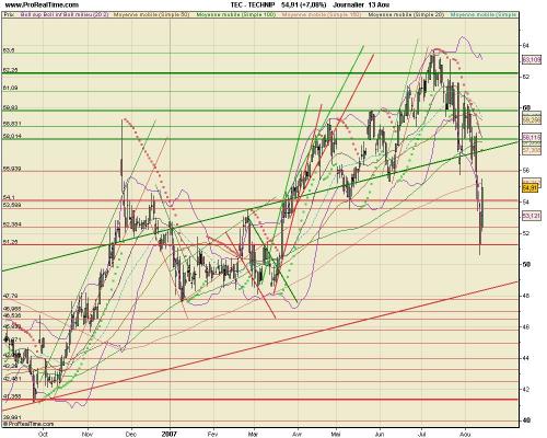 Forum BFM Bourse