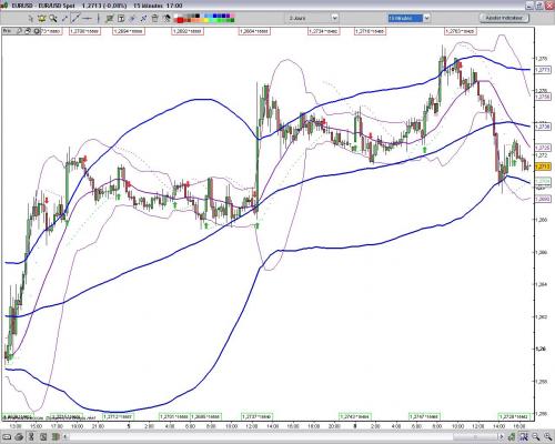 Forum BFM Bourse