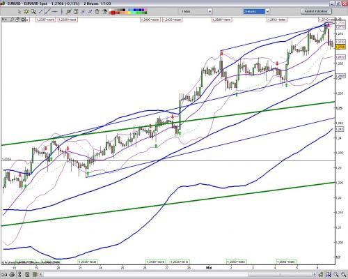 Forum BFM Bourse