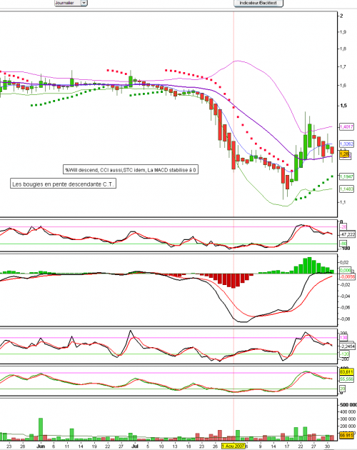 Forum BFM Bourse
