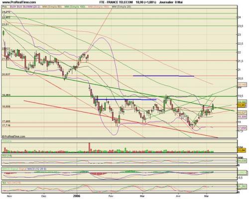 Forum BFM Bourse