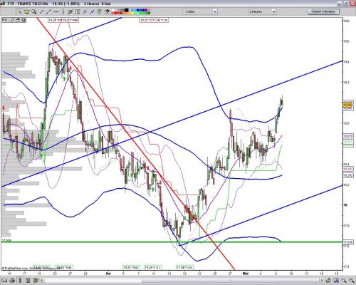 Forum BFM Bourse