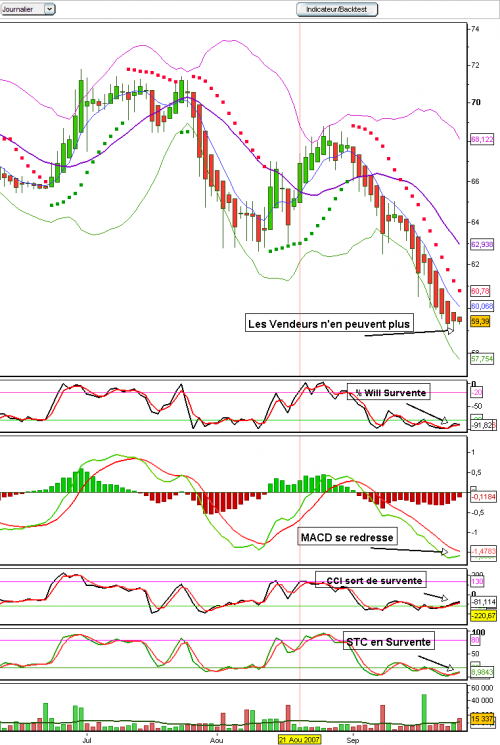 Forum BFM Bourse
