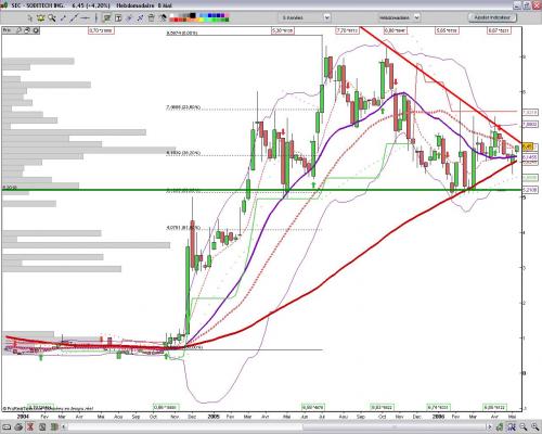 Forum BFM Bourse