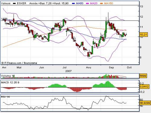 Forum BFM Bourse