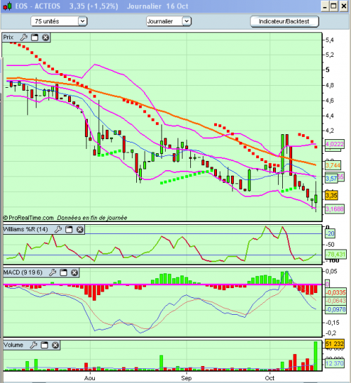 Forum BFM Bourse