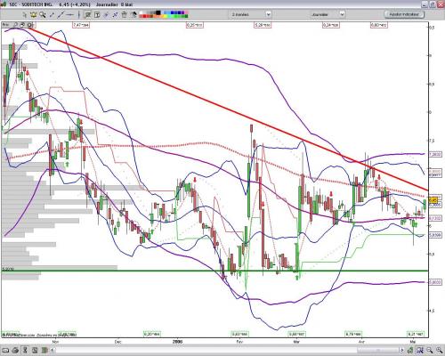 Forum BFM Bourse