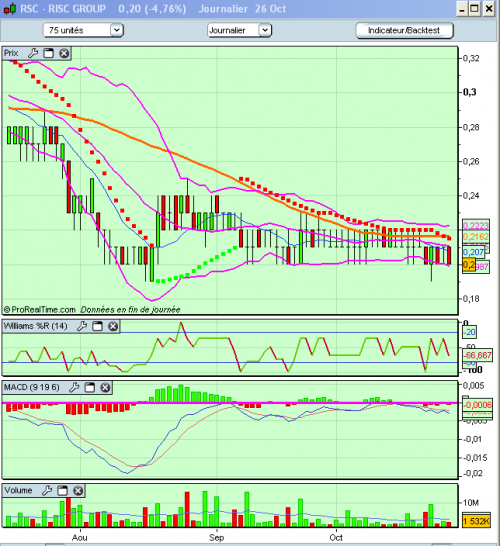 Forum BFM Bourse