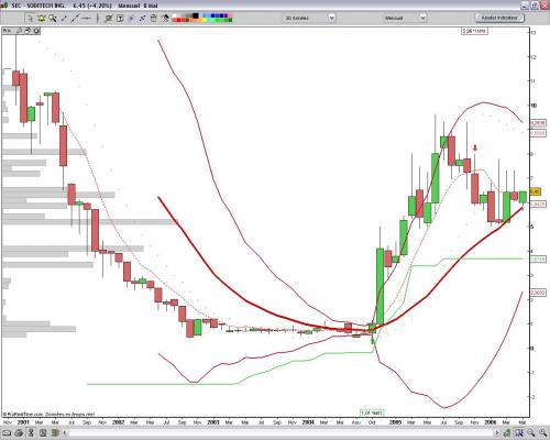 Forum BFM Bourse