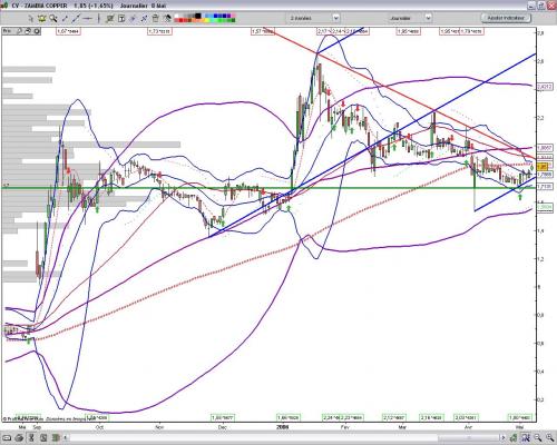 Forum BFM Bourse