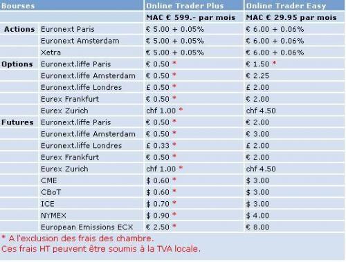Forum BFM Bourse