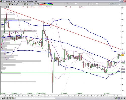 Forum BFM Bourse
