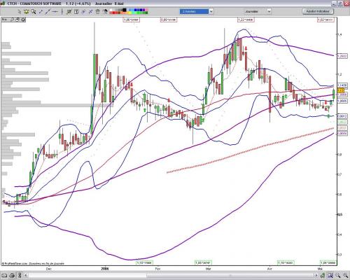 Forum BFM Bourse