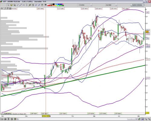 Forum BFM Bourse