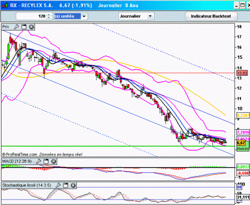 Forum BFM Bourse