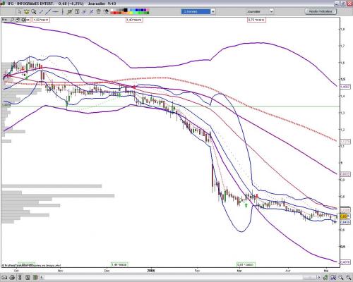 Forum BFM Bourse