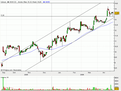 Forum BFM Bourse
