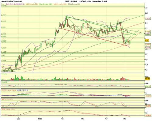Forum BFM Bourse