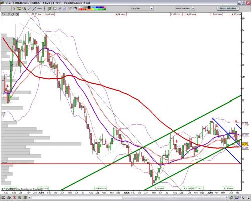 Forum BFM Bourse