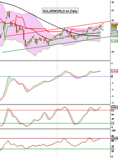 Forum BFM Bourse