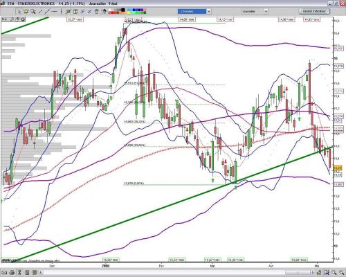 Forum BFM Bourse