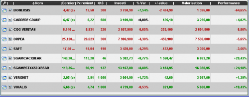 Forum BFM Bourse