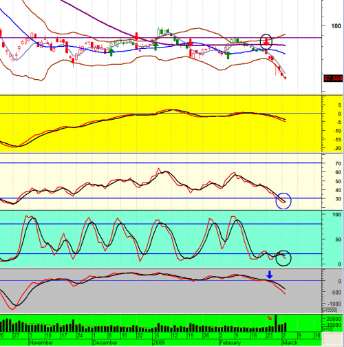 Forum BFM Bourse