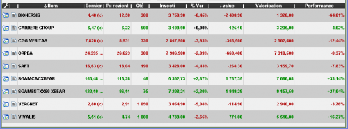 Forum BFM Bourse
