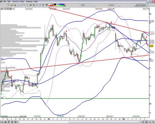 Forum BFM Bourse