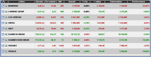 Forum BFM Bourse