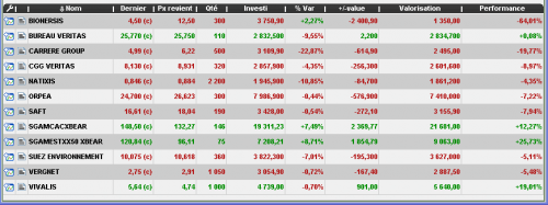 Forum BFM Bourse
