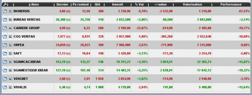 Forum BFM Bourse