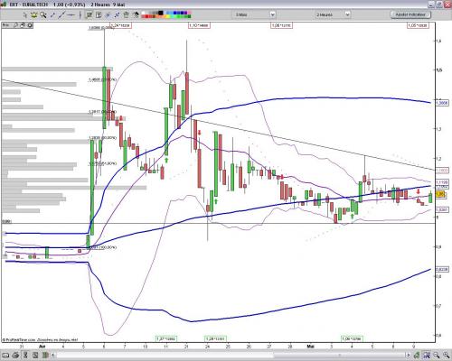 Forum BFM Bourse