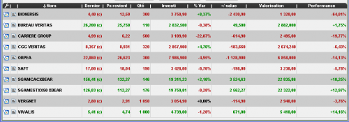 Forum BFM Bourse