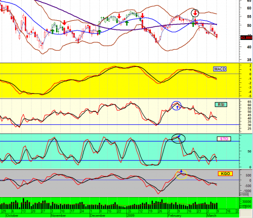 Forum BFM Bourse