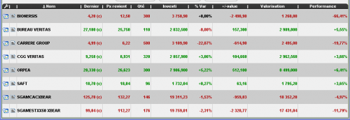 Forum BFM Bourse