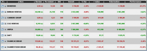 Forum BFM Bourse