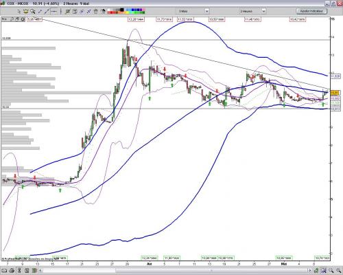 Forum BFM Bourse