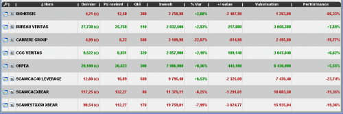 Forum BFM Bourse