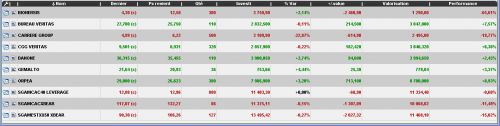 Forum BFM Bourse