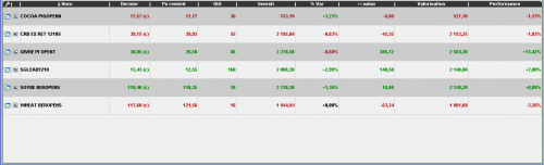 Forum BFM Bourse