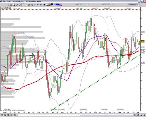Forum BFM Bourse