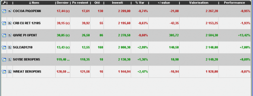 Forum BFM Bourse