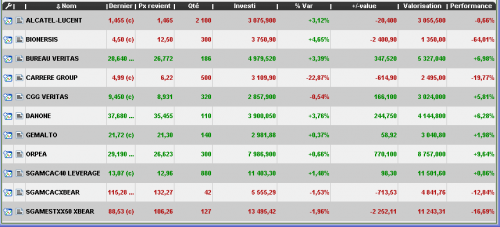 Forum BFM Bourse